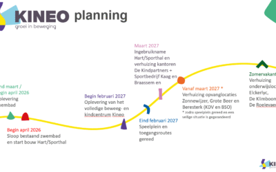 Update ingebruikname doelgroepen- en wedstrijdzwembad Kineo