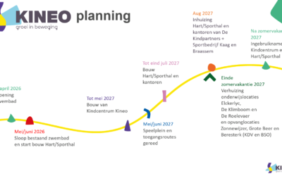 Update planning Kineo